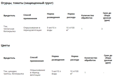 "Танрек" ВРК, (от тли, белокрылки), ампула 1.5 мл